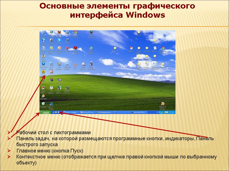 Рабочий стол с пиктограммами Панель задач, на которой размещаются программные кнопки, индикаторы, Панель быстрого
